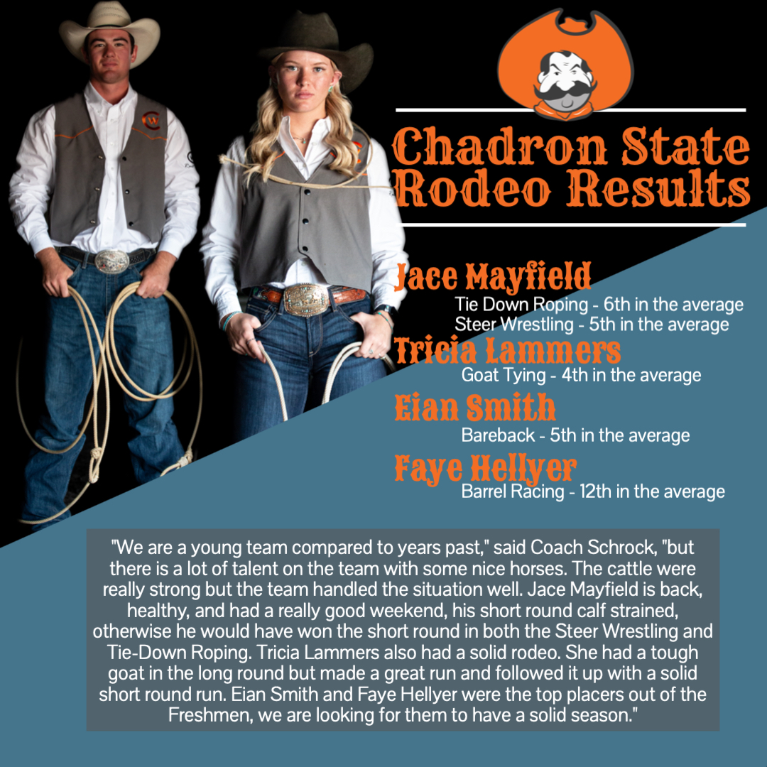 Steer Wrestling and Goat Tying Headline CWC Rodeo Performances