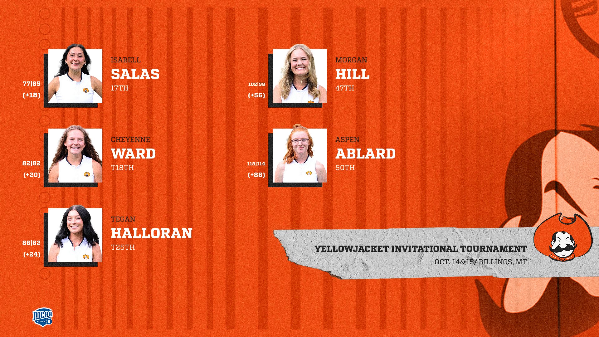 Yellowjacket Invitational Final Fall Competition for Women's Golf